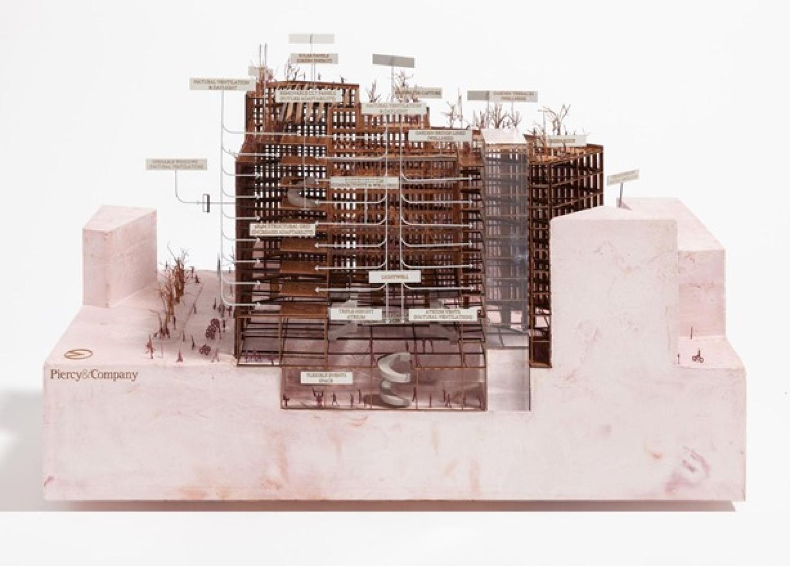 RA Model - Describing sustainability initiatives